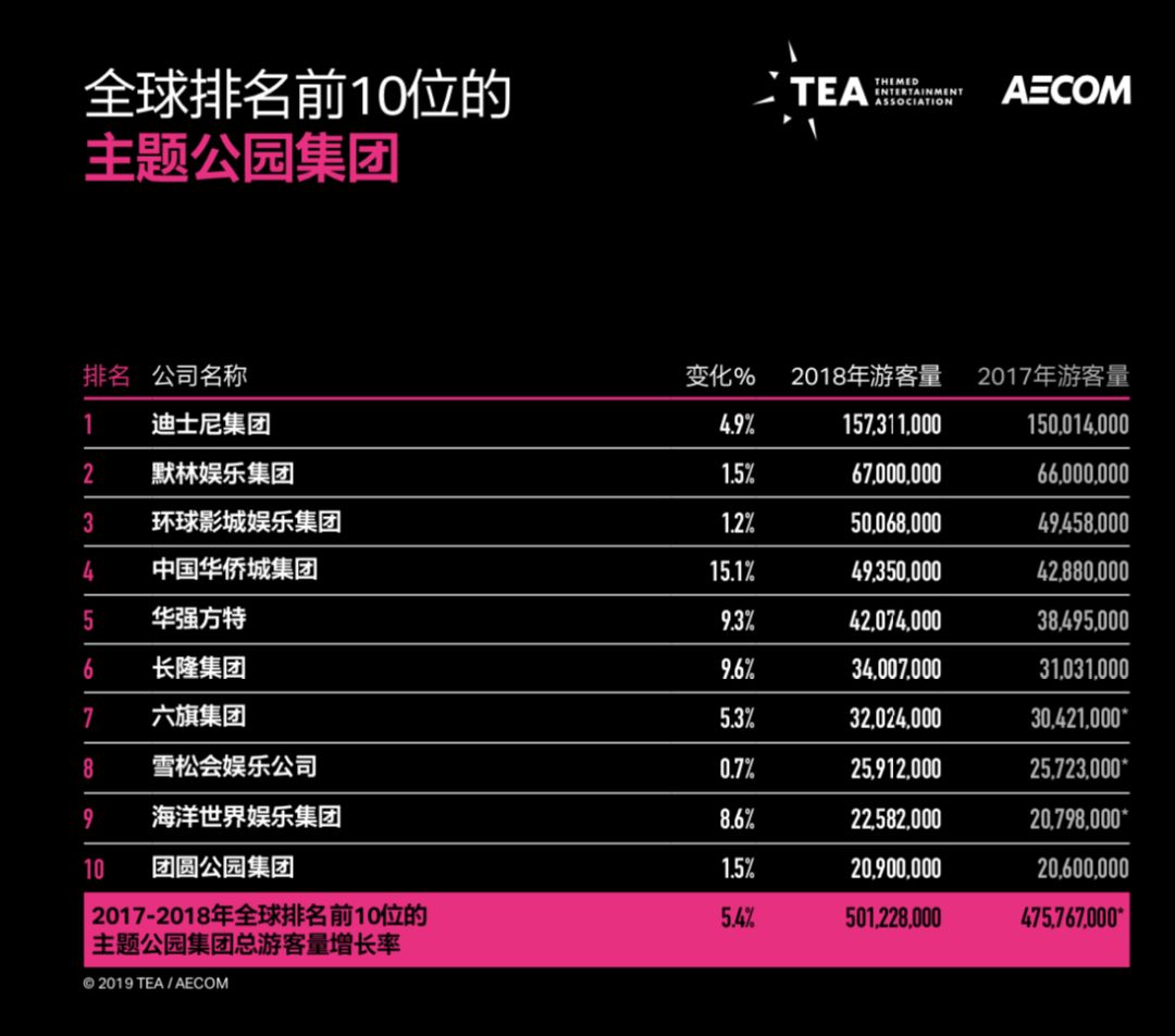 迪士尼造梦空间,迪士尼造梦大乐园