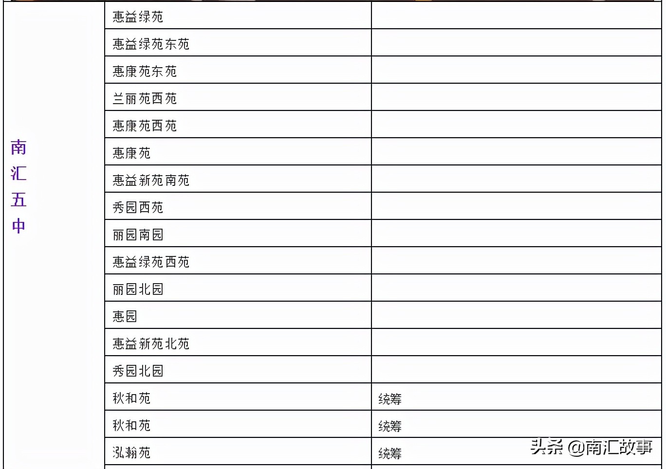 南汇民乐城哪个小区好,南汇民乐城房价