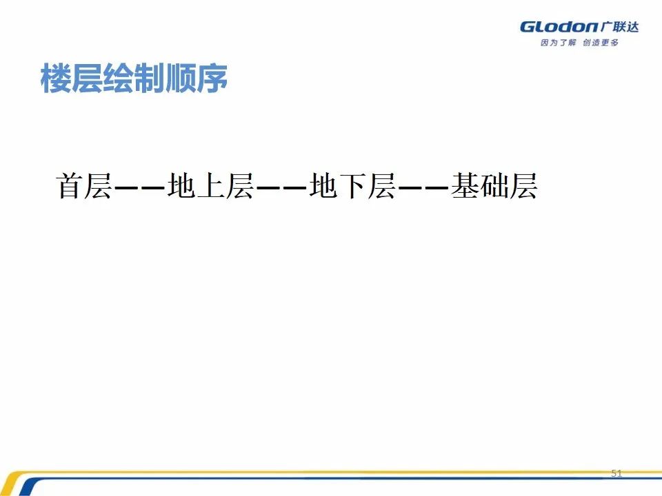 广联达木工算量软件价格是多少钱,广联达计价软件的工程量怎么计算