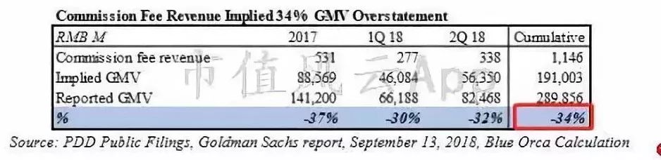 拼多多最新国际报告,拼多多做空报告主要内容