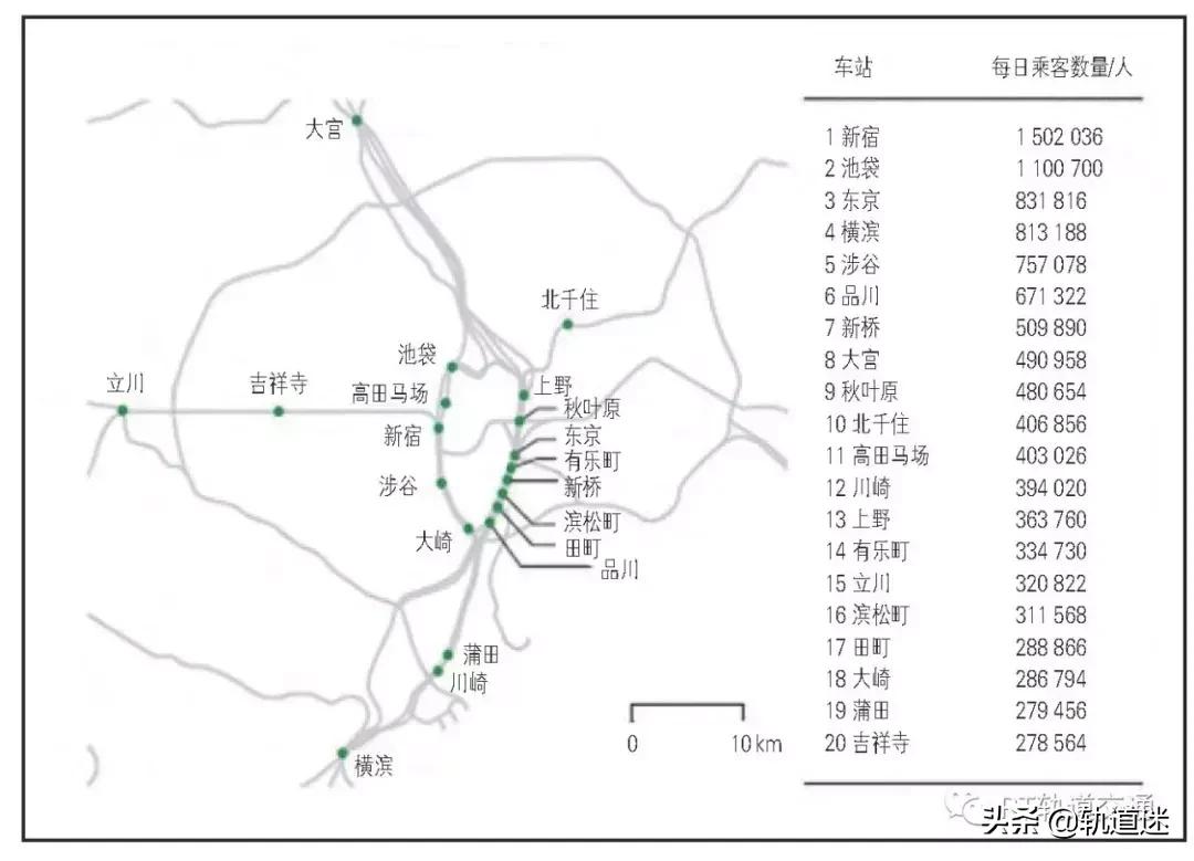 日本教科书式交通,日本市域铁路