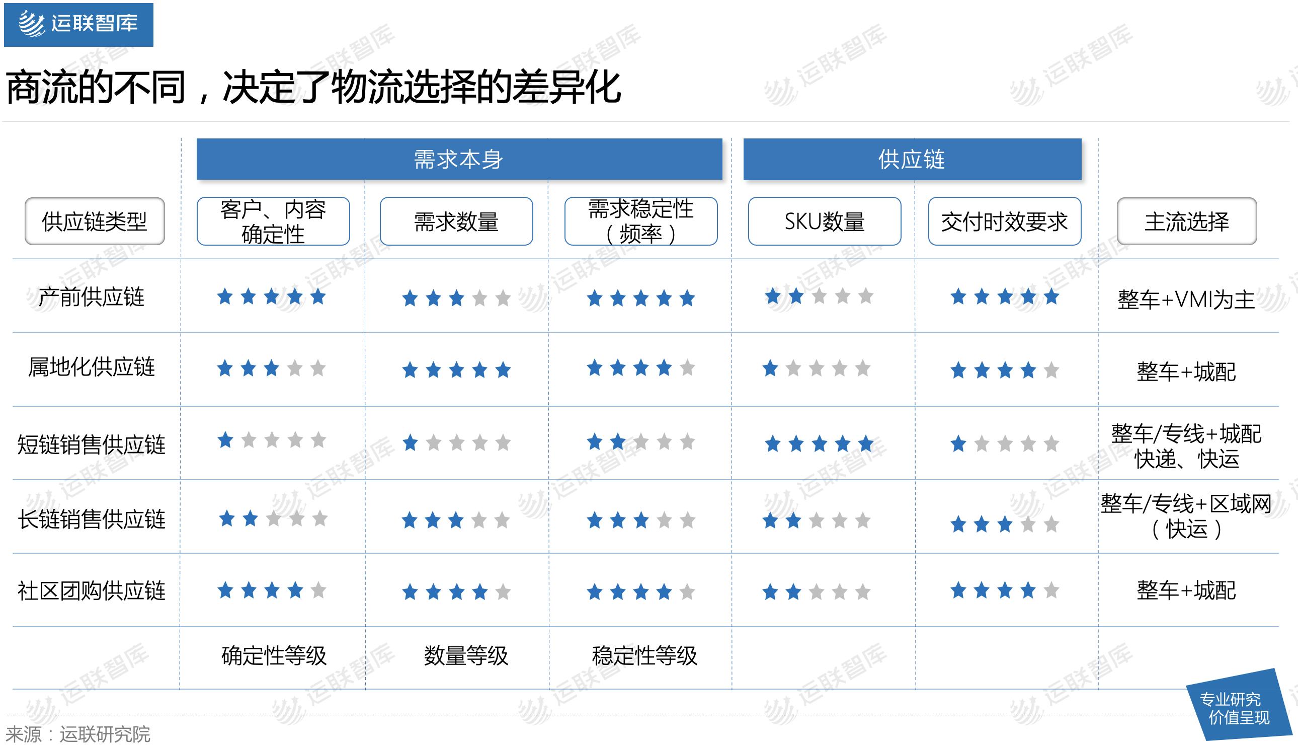 2021中国零担企业30强排行榜发布：顺丰快运、安能物流刷新天花板