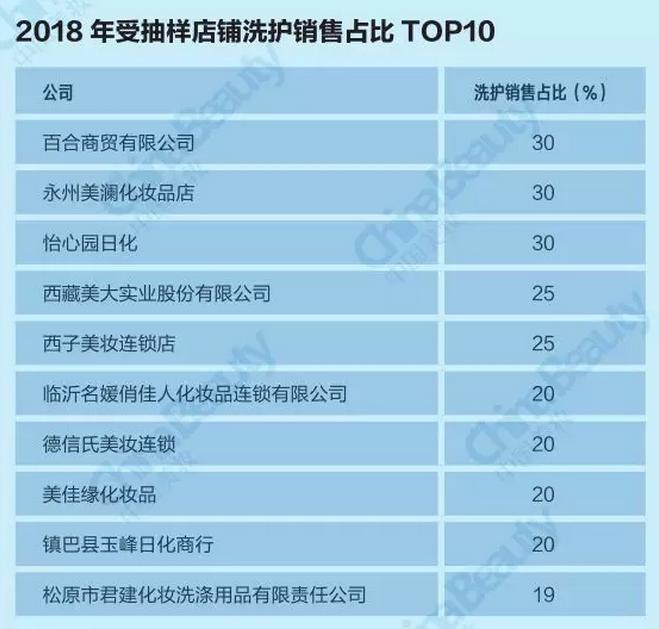 升维*局破**：2018中国化妆品店年度报告