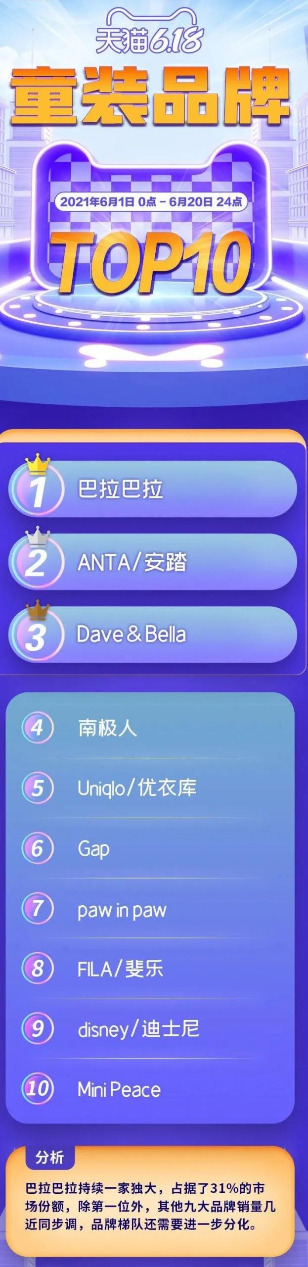 shein童装,shein童装好卖吗