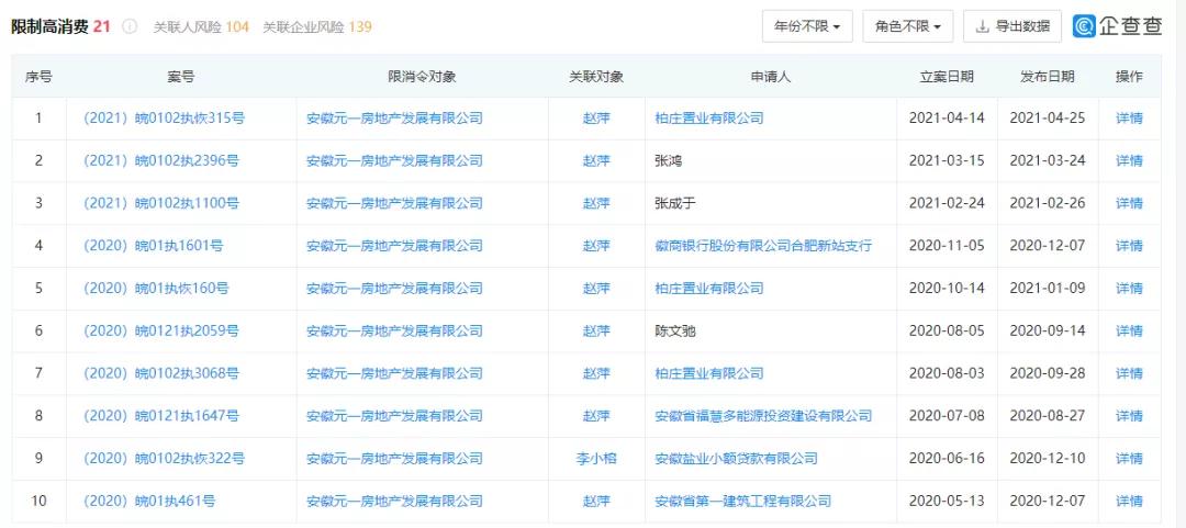合肥元一地产破产,合肥元一地产宣告破产