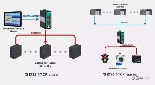 一文搞懂安卓开发,一文搞懂modbus与rs485通信协议