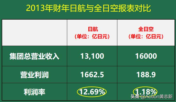 稻盛和夫心法ppt,读完稻盛和夫干法后总结ppt