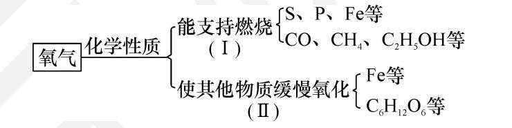 中考化学必考题型汇编,中考化学填空题专项归纳人教版