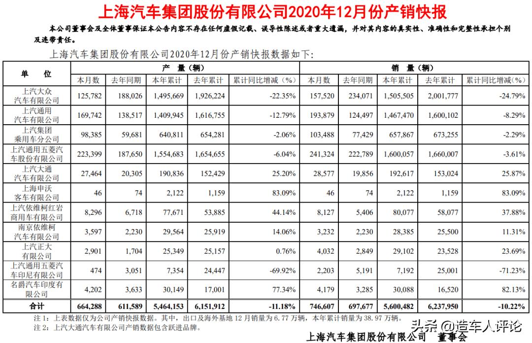 上汽通用五菱2019年生产数量,上汽通用五菱年产值是多少