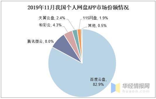 阿里巴巴进军网盘市场，能否打破百度网盘垄断？「图」