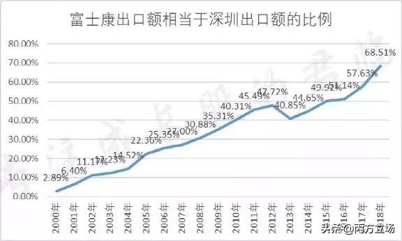 富士康的真实故事,富士康怎么发家的