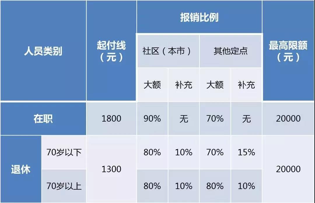 门诊费达到1800后如何报销,医保门诊报销1800元怎么算