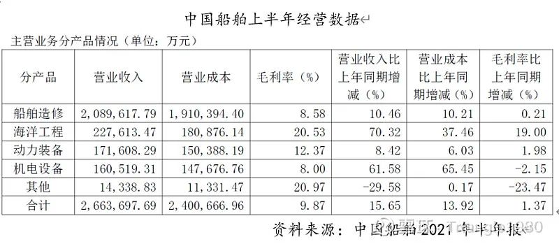 中国船舶和中国重工选择谁比较好,中国船舶与中国重工最新重磅消息