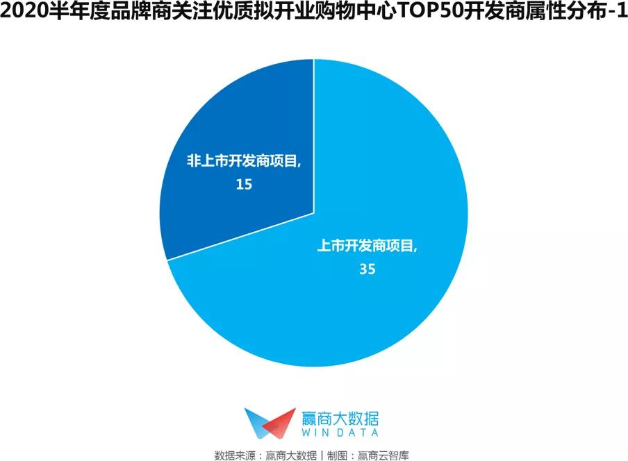 品牌购物中心排名2015,2019年三季度购物中心前50品牌
