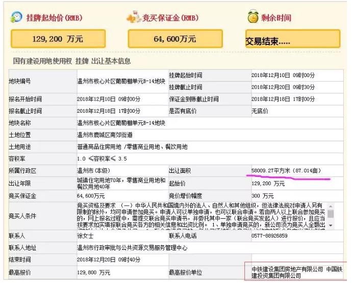 中铁建设集团竞得87亩的葡萄棚一纯安置地块