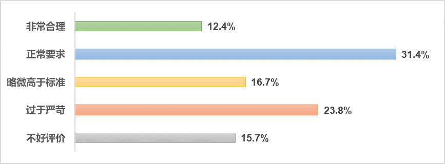 企业管理_北大汇丰中国企业调查状况报告