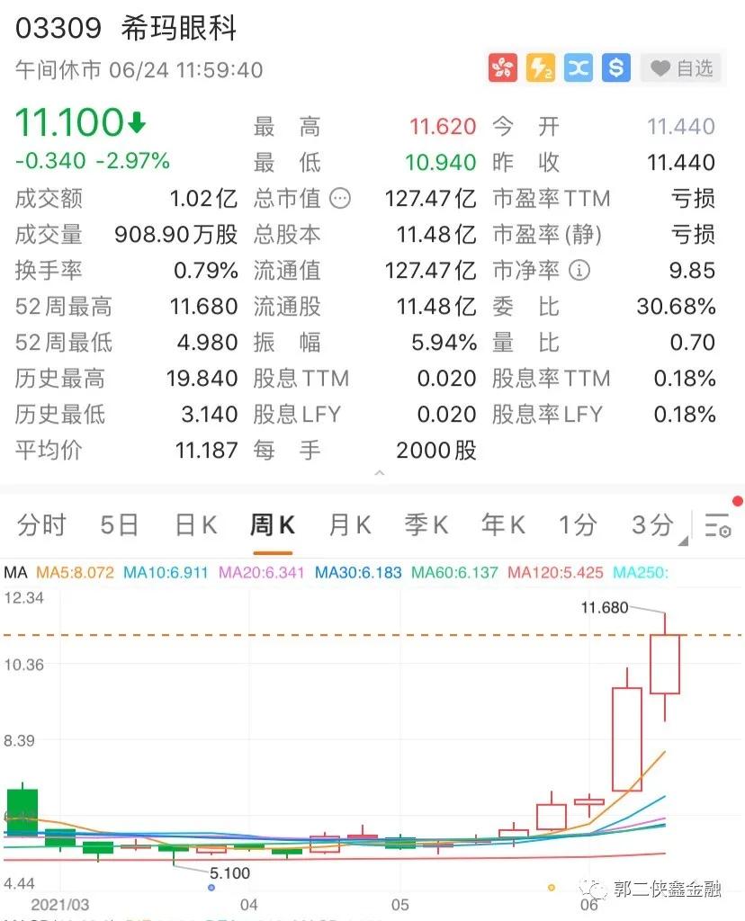 朝聚眼科是中小型企业吗,朝聚眼科上市预计股价