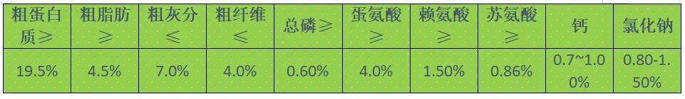 创新者先！“中国好饲料·第9季”金新农科技闪亮登场，为TA点赞