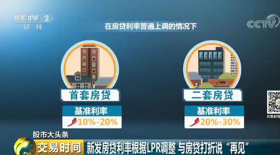 近日6座城市楼市调控加码,房贷利率下降房地产有什么动作