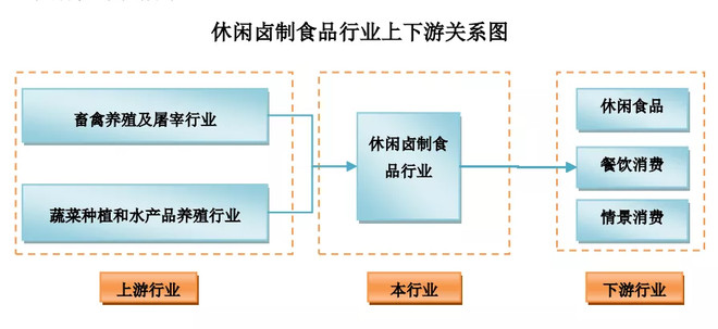 卤味三巨头绝味食品周黑鸭煌上煌,煌上煌周黑鸭绝味食品