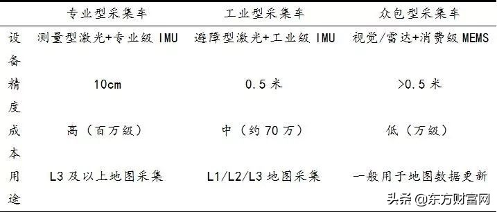 先行者浪潮破阵,华为的高精度地图