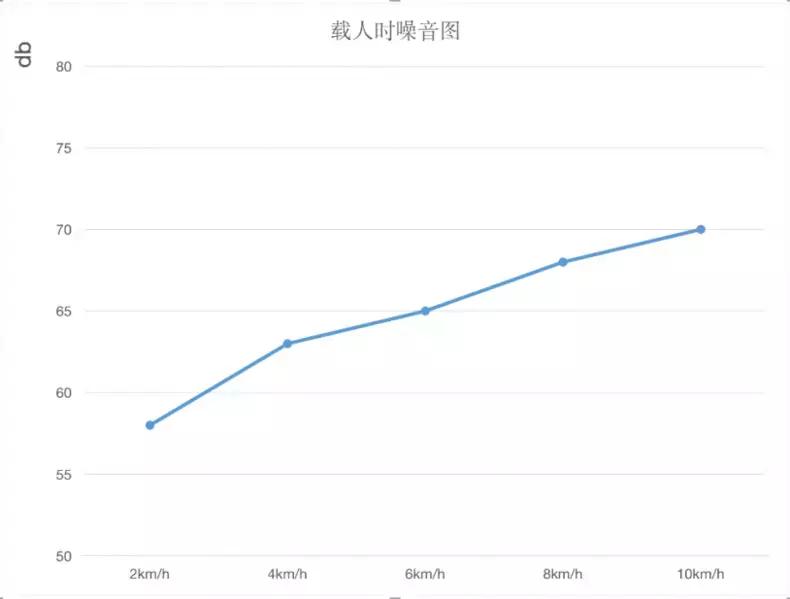 优步800t跑步机测评,优步k5跑步机质量如何