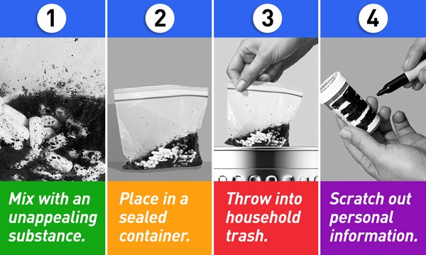 家中的废弃药品不要随便扔，说不定还能换钱