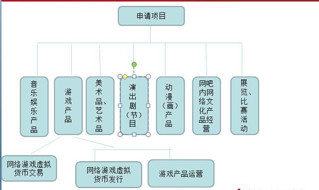 游戏类文网文还需要办理吗,游戏类文网文办理需要什么材料