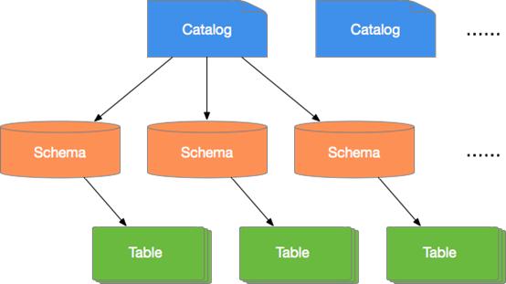 阿里云技术解读,阿里云交互式