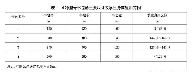 小孩子书包太重怎么解决,怎么减轻孩子的书包重量