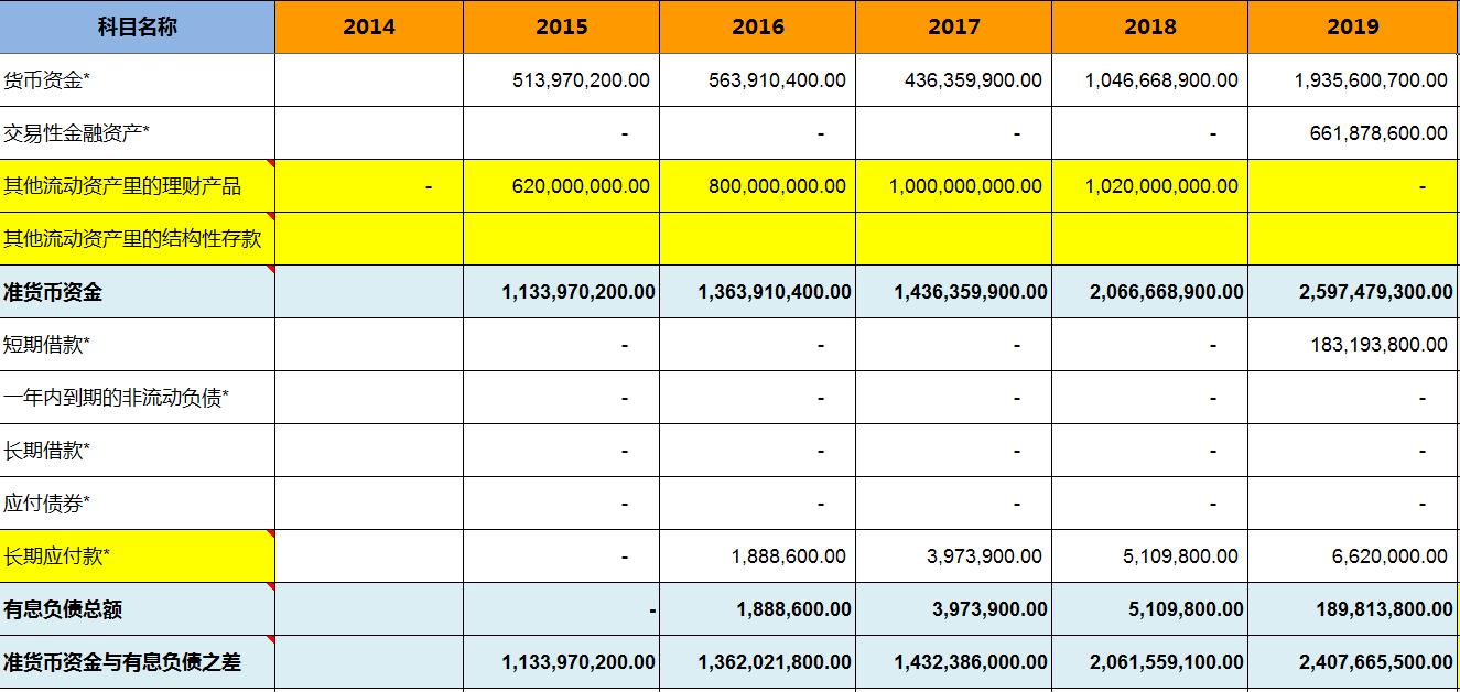 怎样看晨光文具的财报,晨光文具2019营业利润分析