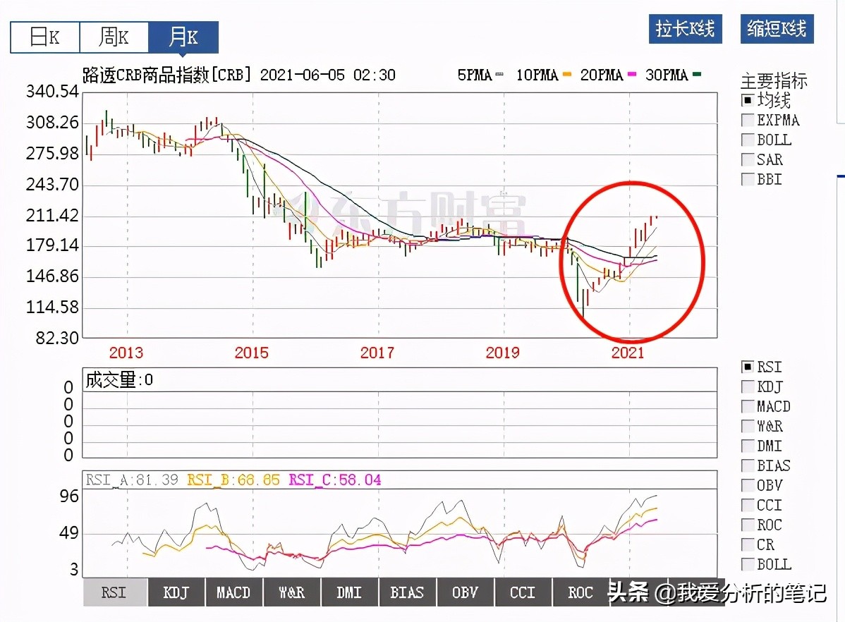 国泰商品基金160216,国泰大宗商品基金现在适合入手么