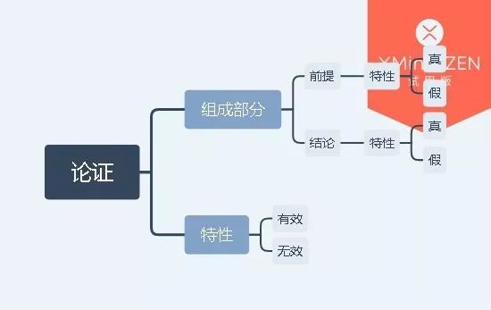 理解能力如何提高,如何强化理解能力