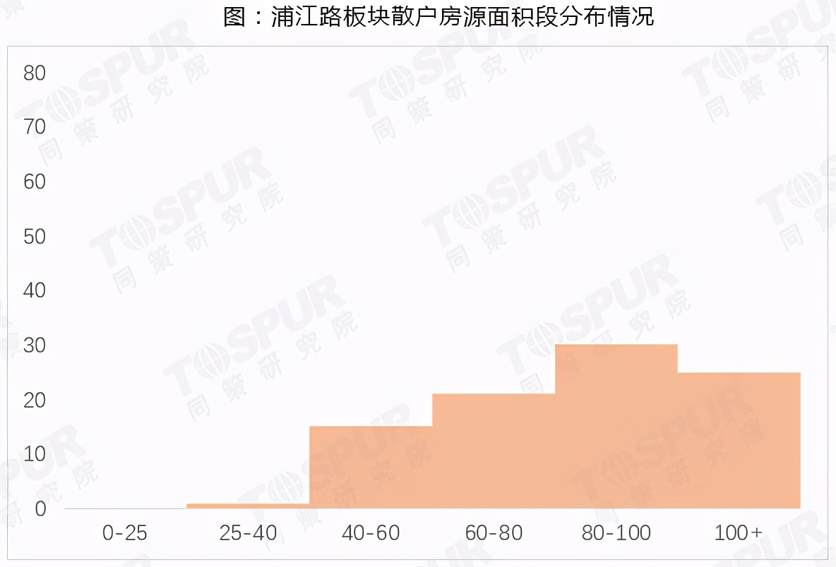 「板块研究之浦江镇」②从机构角度看，几十家公寓，你Pick谁？