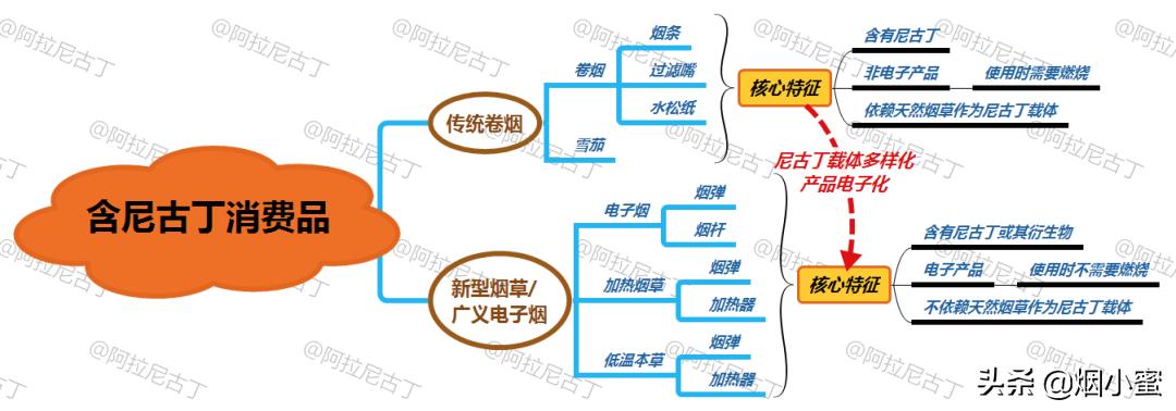 子烟是什么意思,子烟的含义