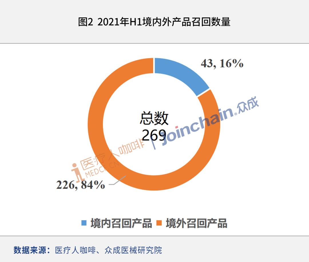 最新的医疗器械召回管理办法,医疗器械公司器械召回记录