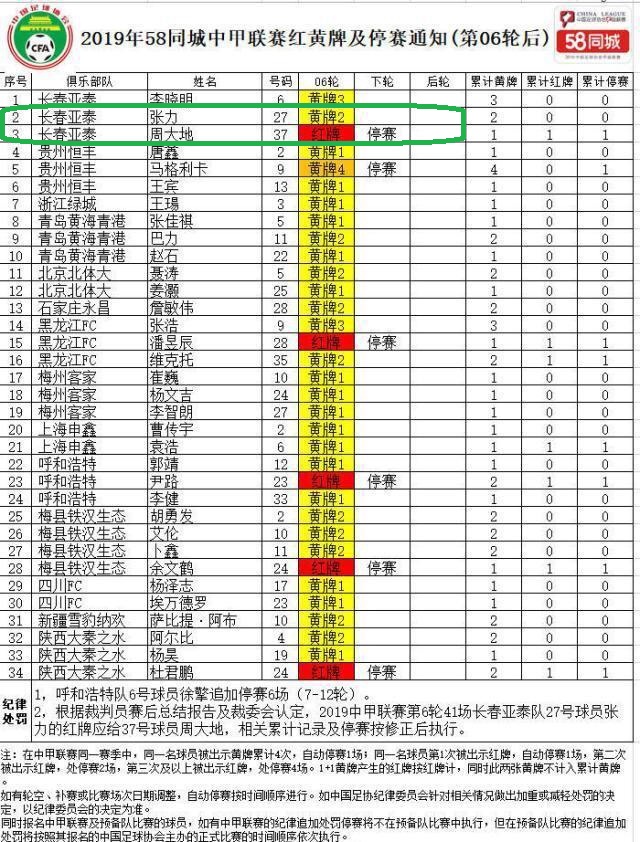 足协宣判最终结果,足协处理裁判最新消息