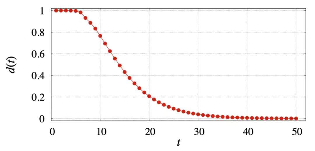 彻底打乱的魔方的口诀,彻底打乱魔方
