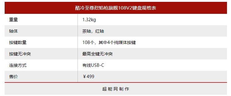 酷冷至尊烈焰枪旗舰版改蓝牙,酷冷至尊键盘烈焰枪测评