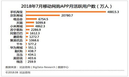 当当被收购后还有什么发展前景,当当网被收购的结局
