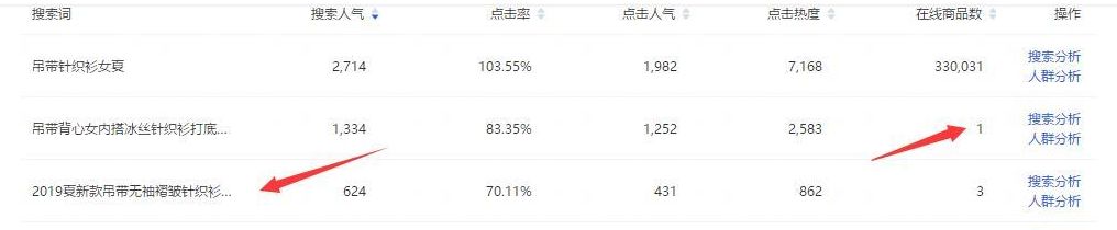 淘宝黄金标题怎么打造,淘宝商品如何打造爆款