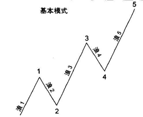 期货日内交易怎么做到顺势,期货交易入市策略