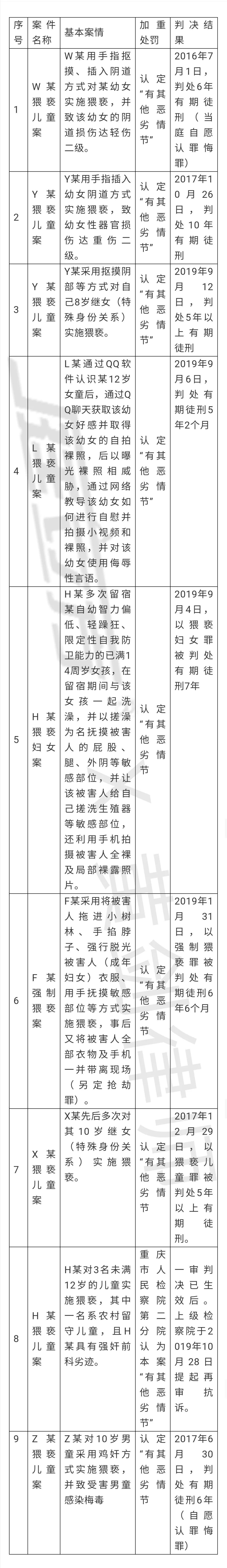 有违常理的判决案例,9个错案追责典型案例