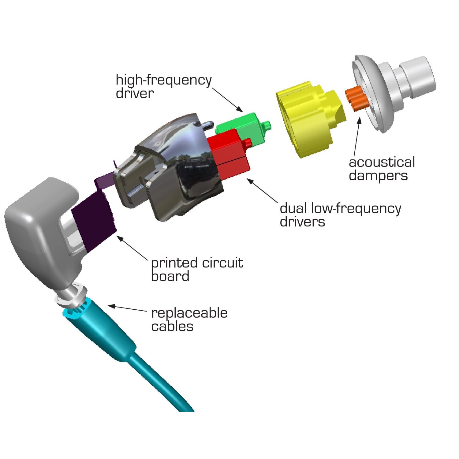 耳机喇叭和普通喇叭的区别,十个喇叭的耳机音质就是好吗