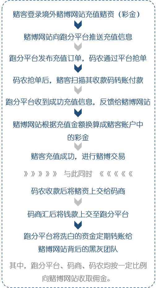 “跑分兼职”，莫要沦为工具人