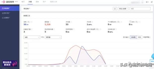 淘宝新规则，超级推荐出现这么久，规则套路你都了解了吗？