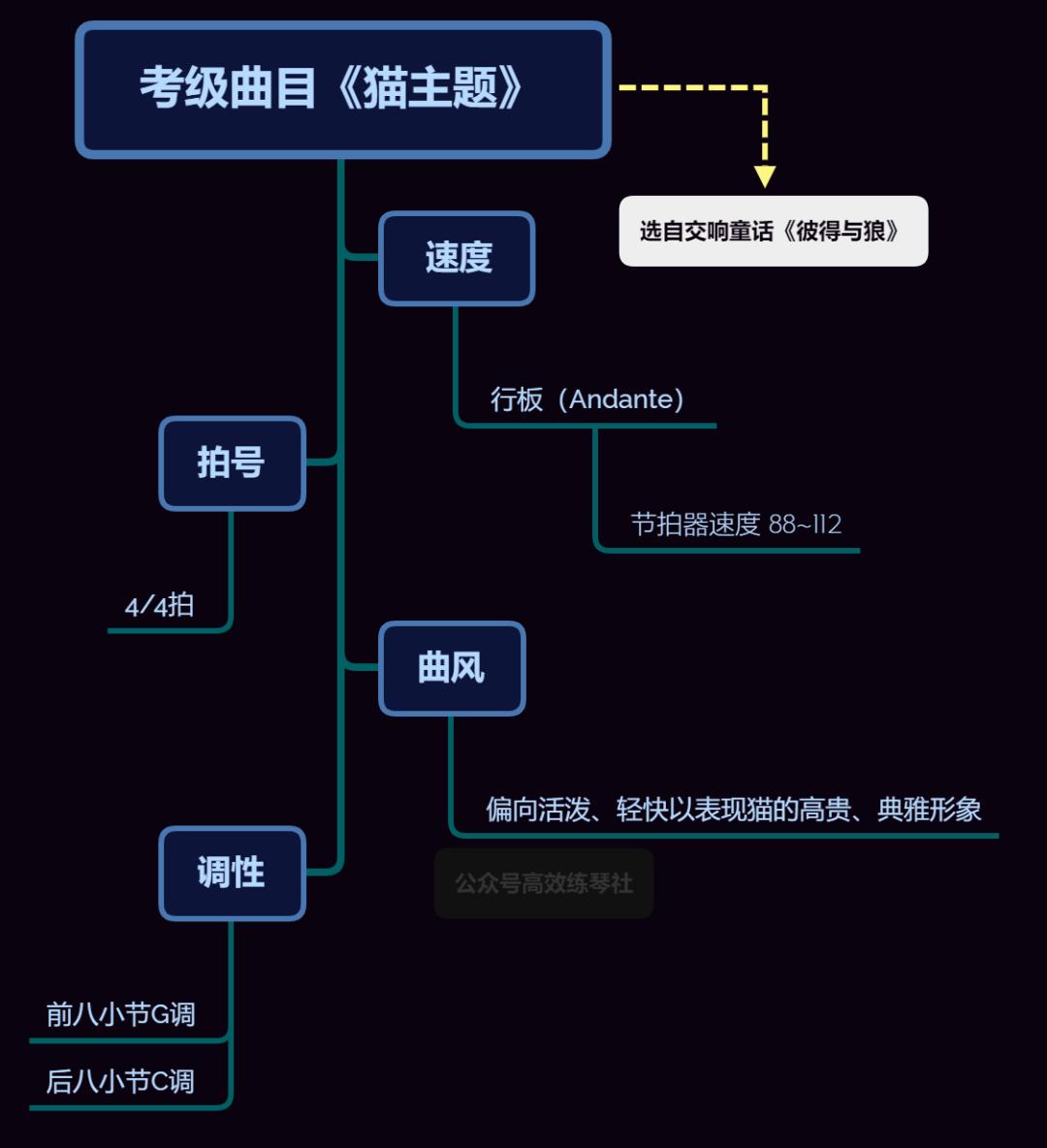 考级详解|央院《猫主题》考点全解析！