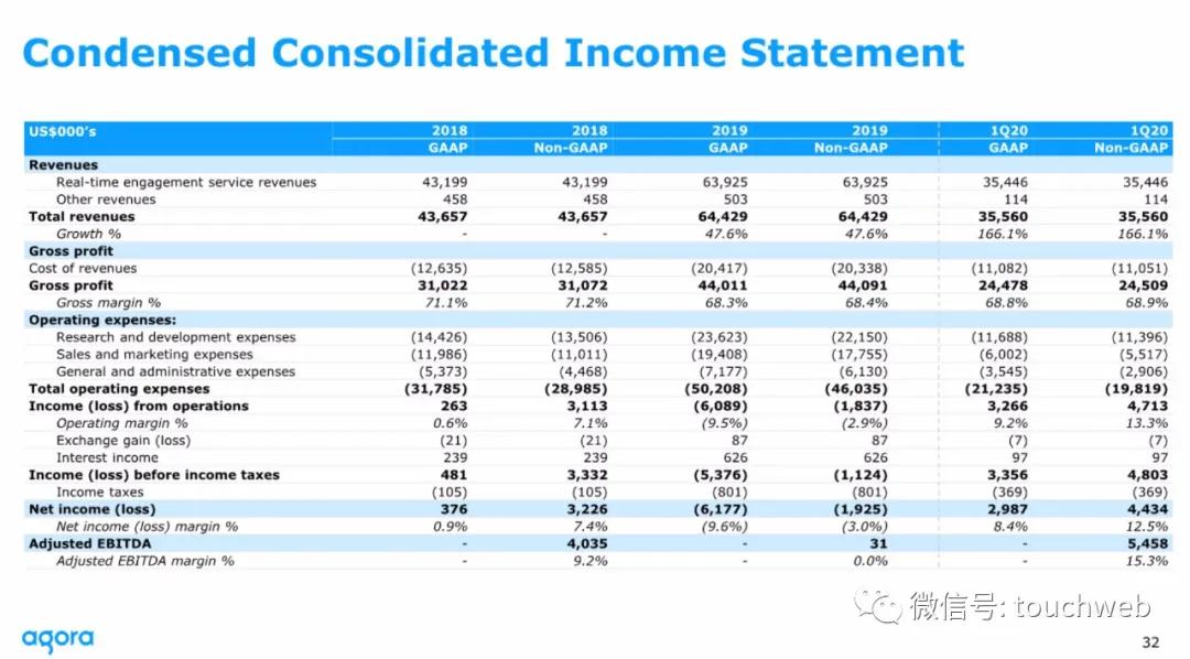 声网路演PPT曝光：最高募资3.6亿美元拟6月26日上市
