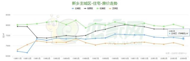 2024年新乡县楼市房价走势,最近发布新乡房价走势最新消息