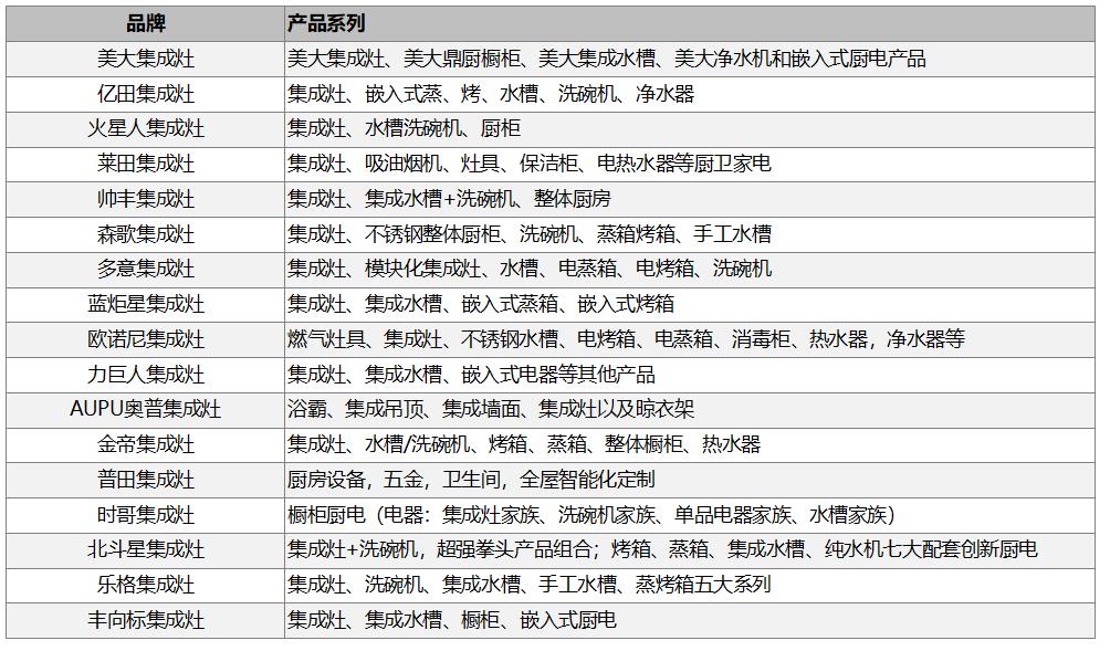 小白加盟秘籍丨第二式：选对品牌成功一半